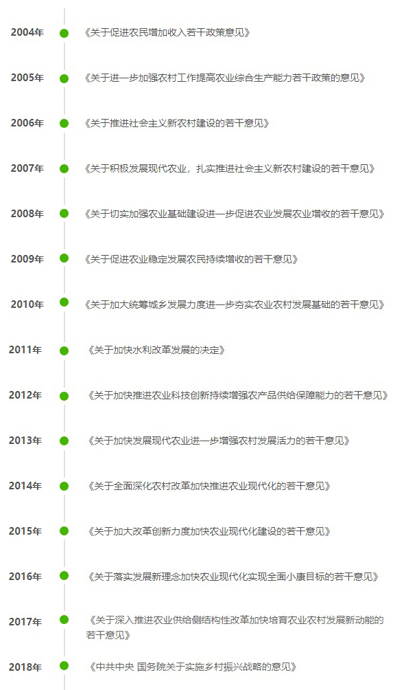 鄉(xiāng)村振興時(shí)代背景